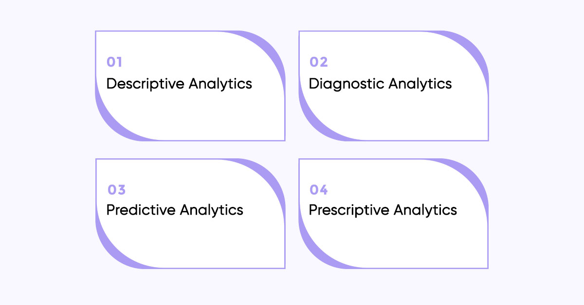 Elements-of-AI-Analytics