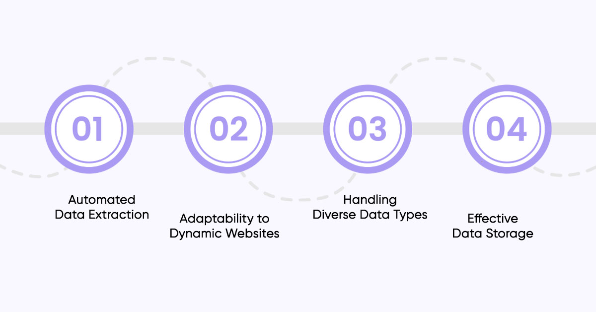 Features of AI Web Scraping