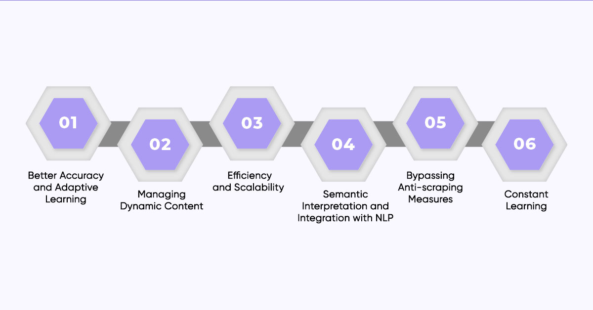 How AI is Revolutionizing the Web Scraping Process