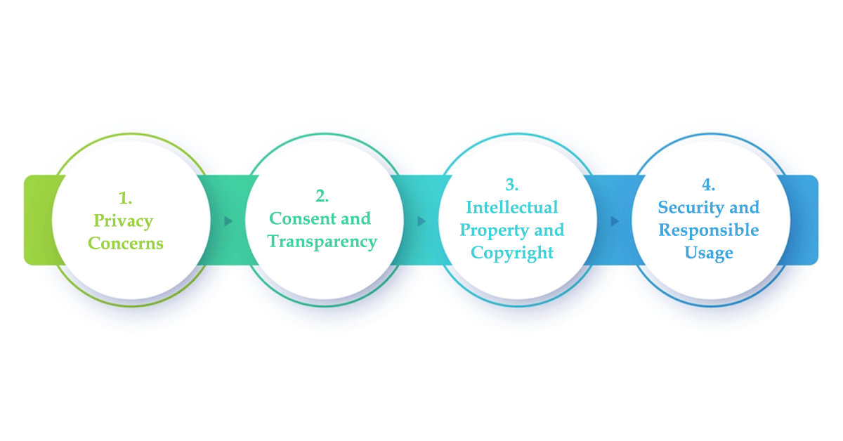 Ethical Issues in AI Data Scraping