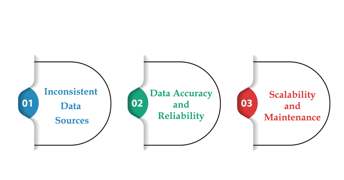 Importance of Data Quality in AI-Powered Data Scraping