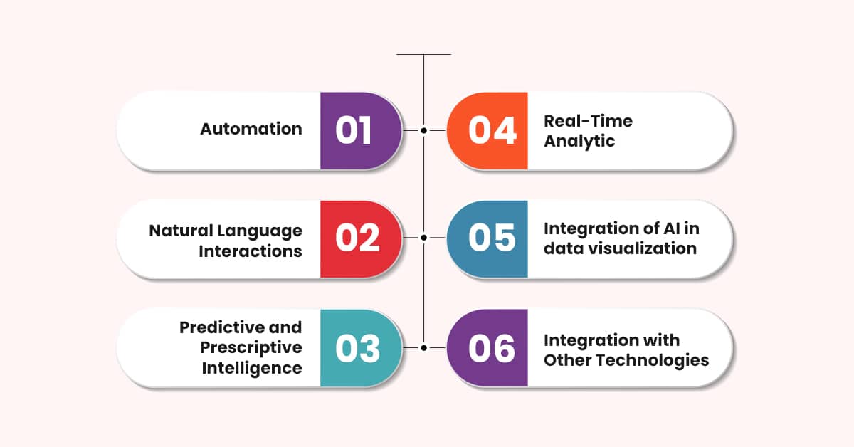 the-future-of-ai-in-business-intelligence