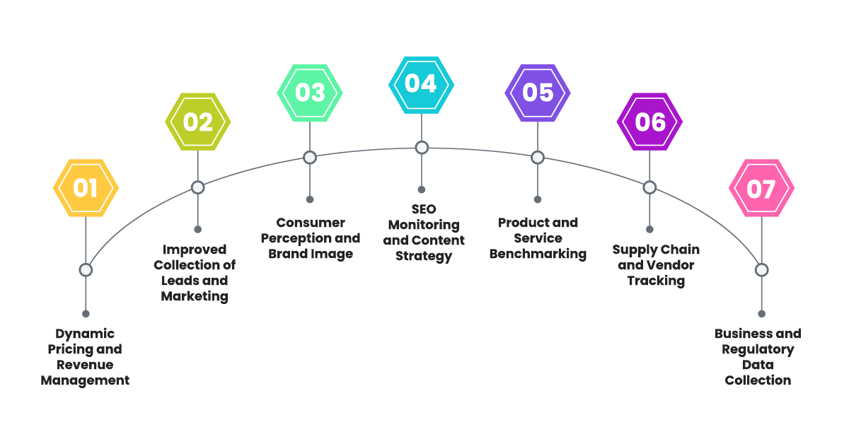 use-cases-data-scraping-and-ai-in-the-travel-industry